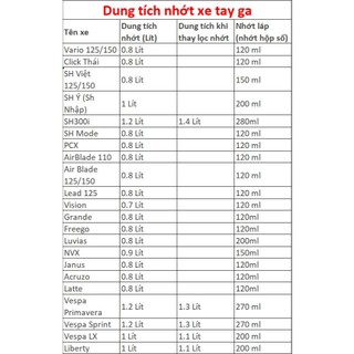 ỐNG XILANH BƠM NHỚT 50ml, Dùng để thay Nhớt Lap Nhớt Hộp Số Xe Tay Ga, Dụng cụ thay nhớt tại nhà