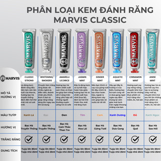 Kem đánh răng Marvis Toothpaste - Đầy đủ mùi hương