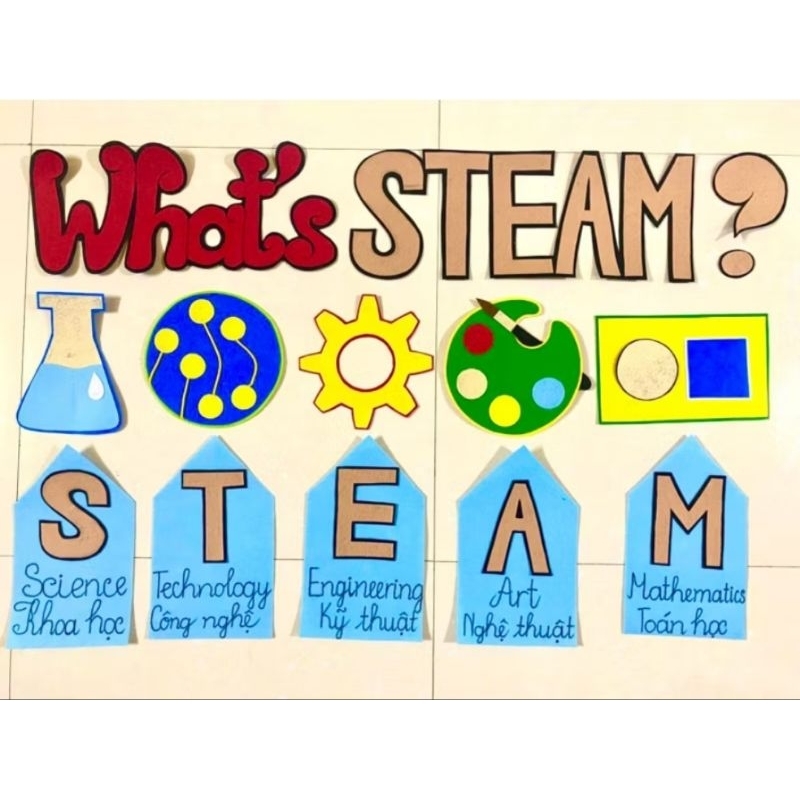 Bảng tuyên truyền what's steam