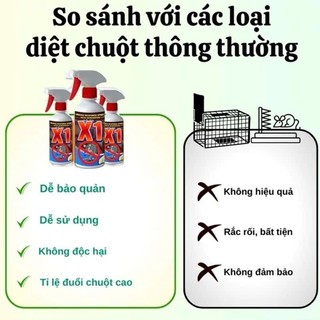 Chai Xịt Đuổi Chuột Châu Âu X1 - CARE 500ml - Dùng Xe Ôtô, Trong Nhà - Chiết Xuất Tự Nhiên An Toàn Cho Người Dùng