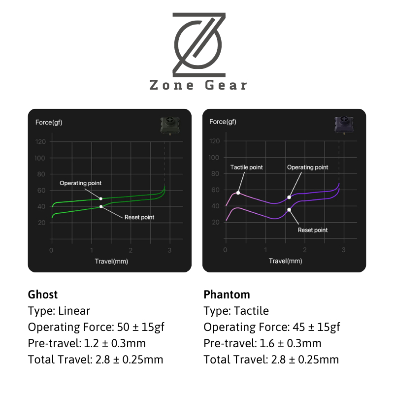 Bàn phím cơ low profile Lofree Flow 84 và 100 phím | BigBuy360 - bigbuy360.vn