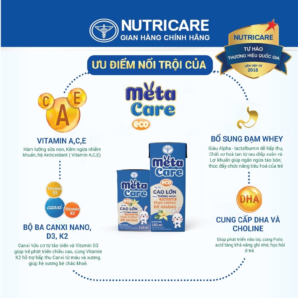 Lốc 4 Sữa Bột Pha Sẵn Metacare Eco 180Ml