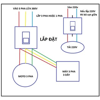 ELCB CHỐNG GIẬT NHẬT BẢN 3PHA 75A 100A 30MA
