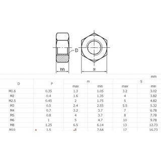 Ốc lục giác semi round M4 (ốc đầu nấm M4)