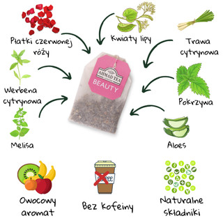 Trà AHMAD dành cho Sắc đẹp, Hộp 30g 20 gói - Ahmad Beauty tea