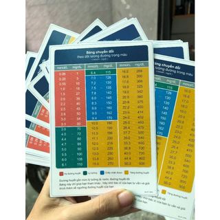 ✅ Bảng chỉ số theo dõi tiểu đường