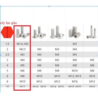 Ốc lục giác Inox 304 M5 (Ốc đầu ly M5 / bu lông inox M5)