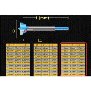 Mũi khoét lỗ gỗ cán dài. cán 10mm
