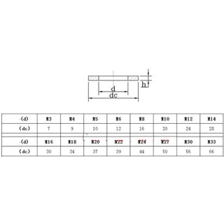 Long đền Inox M3 M4 M5 M6 M8