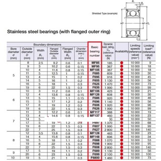 Bạc đạn NSK F6800 (lỗ 10mm)