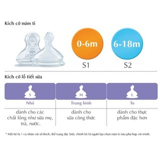Bộ 2 núm ti NUK Premium Choice silicone mềm nhẹ dai bền chống rách
