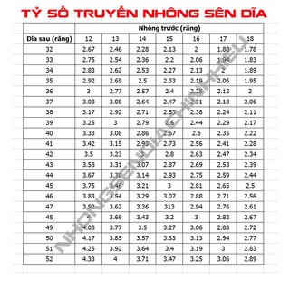 Nhông sên dĩa Tora xe Future 125 , Future Led , Future mập