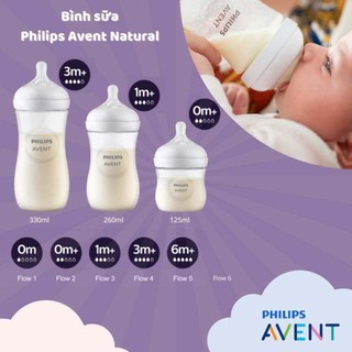 Núm ty thay thế Philips Avent Mẫu Mới đủ size