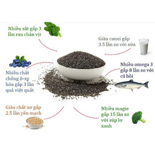 Hạt Chia Úc Hữu Cơ Gói 1Kg