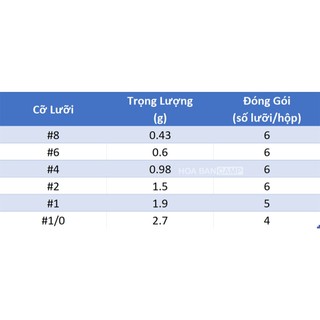 Lưỡi Ba Tiêu Decoy Treble Y-S81 | Made in Japan