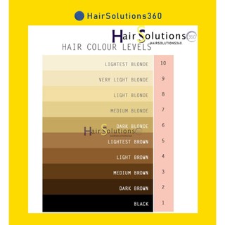 Tẩy tóc SYOSS Đức 13-5, 13-0 - Hairsolutions360
