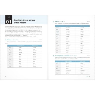 Sách - TNT TOEIC Basic LC + RC (Third edition - 2019 format)