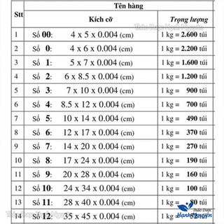 Túi zip viền đỏ 200g, túi zip bấm miệng đủ size, dày dặn, chắc chắn, bảo quản thực phẩm tiện lợi