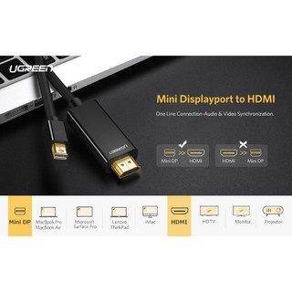 Cáp kết nối Surface Pro 4 với TV