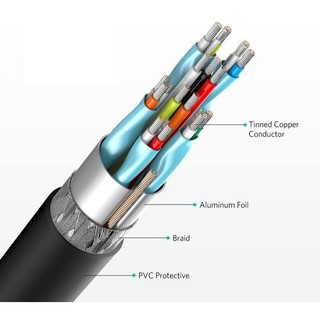 Cáp kết nối Surface Pro 4 với TV