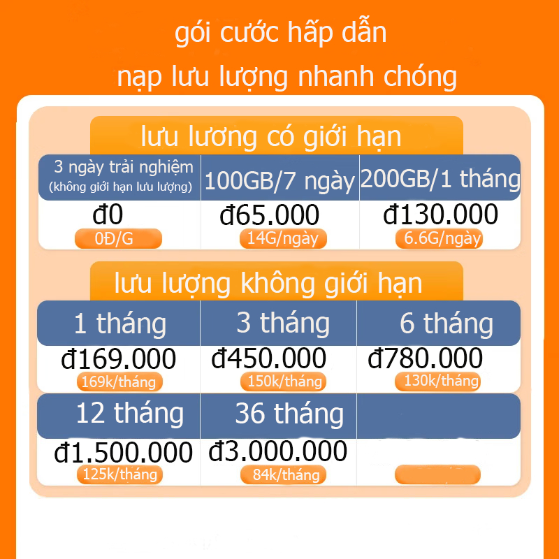 Bộ Phát Wifi Di Động mini  ROOSEE M600 -không cần lắp sim , máy nhẹ chỉ 80g