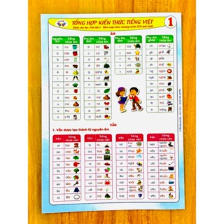 Tờ Công Thức Tiếng Việt Cho Bé Từ Lớp 1 Đến Lớp 5