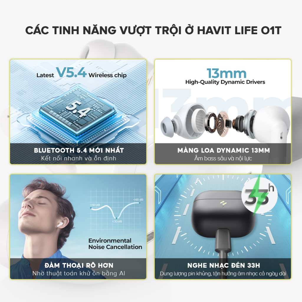 Tai Nghe TWS Lifestyle HAVIT - Hàng Chính Hãng | BigBuy360 - bigbuy360.vn