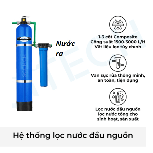 Cột lọc nước Composite 1054 kèm đầy đủ vật liệu lọc và phụ kiện