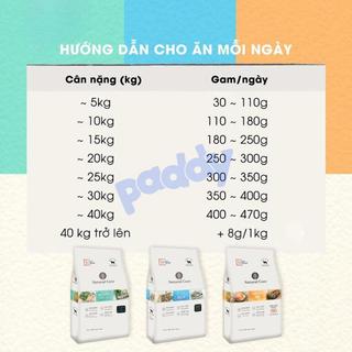 [1kg] Hạt Cho Chó Mọi Lứa Tuổi Hữu Cơ Natural Core ECO Value Gấp Đôi Thịt