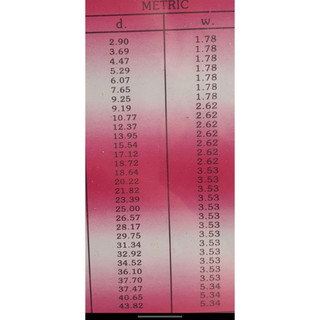 sin cao su làm kín 30 size 363 vòng