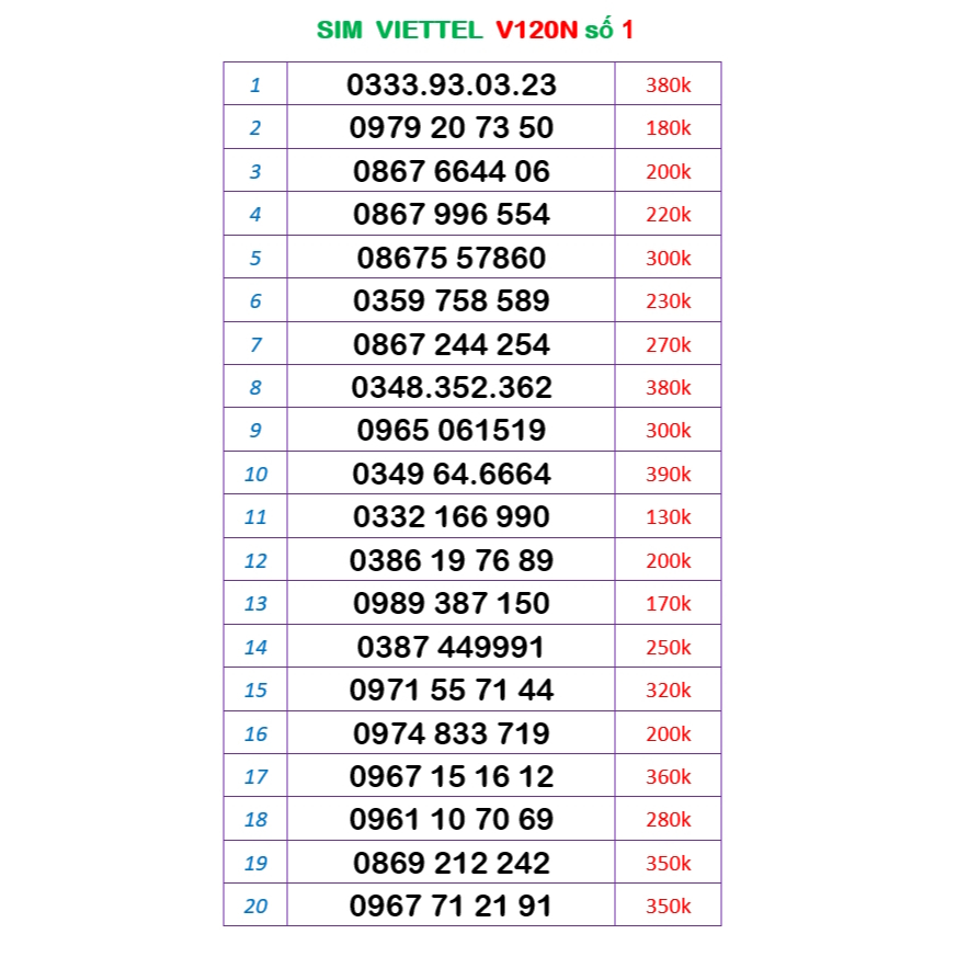 Sim 10 số đẹp viettel 4g số 1