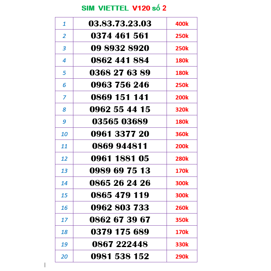 Sim 10 số 4g viettel 2
