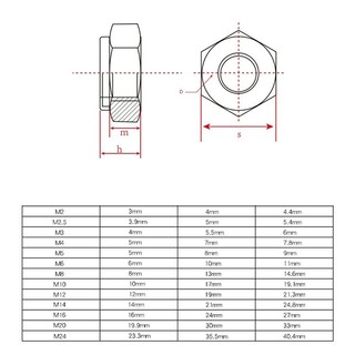 Tán Keo M2, M3, M4, M5, M6 ( Gói 10 PCS )