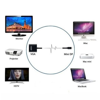 Cáp kết nối Microsoft Surface Pro 4 ra máy chiếu VGA