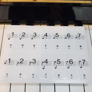 🎹 Phím dán đàn piano nhận biết nốt nhạc