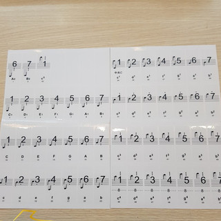 🎹 Phím dán đàn piano nhận biết nốt nhạc