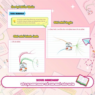 Sách Tự học Ngữ Pháp Tiếng Anh bằng MINDMAP (Tập 2)