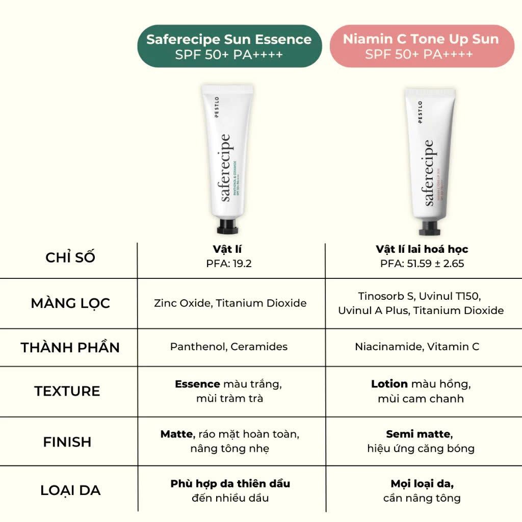 Kem chống nắng PESTLO Safe Recipe Sun Essence SPF50 PA++++ 50ml