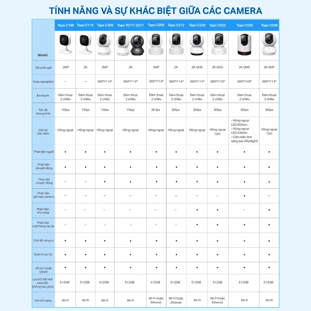 Camera Wifi Trong Nhà TP-Link Tapo C200/TC71/C211/C220/C202/C212/C222/C230 2MP/3MP/5MP/2K QHD Quay 360 độ | BigBuy360 - bigbuy360.vn