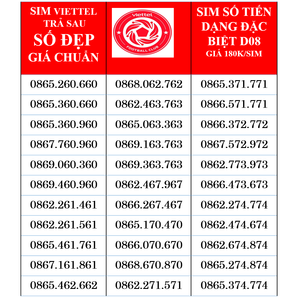 Sim Viettel Trả Sau số đẹp, sim số tiến mới nhất
