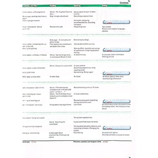 Sách - Empower B1 + Intermediate Student's Book with Online Access