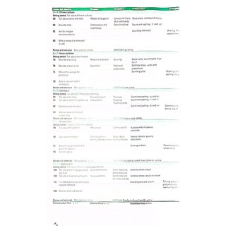 Sách - Empower B1 + Intermediate Student's Book with Online Access