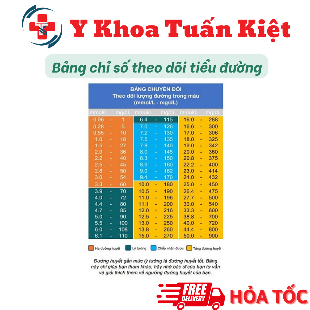 ✅ Bảng chỉ số theo dõi tiểu đường