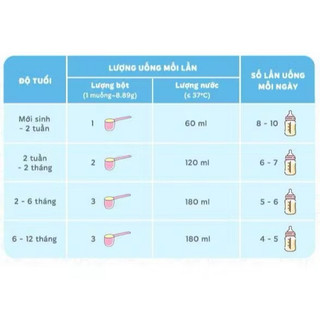 Sữa Similac Total Comfort 1, 1+ 360g