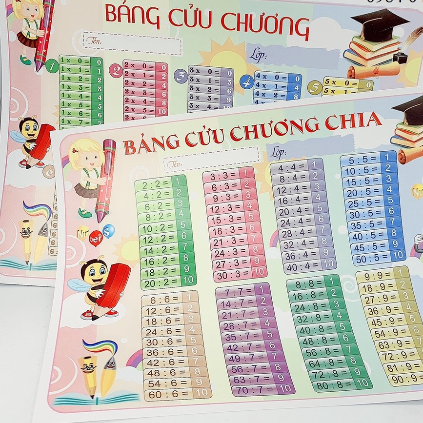 Combo 2 Bảng cửu chương Nhân chia hoặc Bảng Cộng trừ