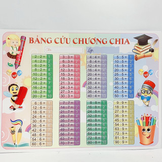 Combo 2 Bảng cửu chương Nhân chia hoặc Bảng Cộng trừ