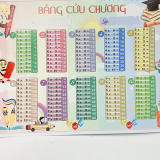 Combo 2 Bảng cửu chương Nhân chia hoặc Bảng Cộng trừ