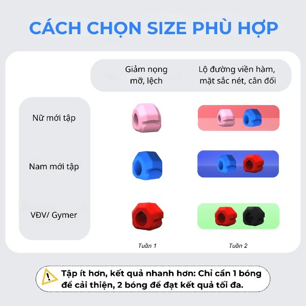 Bóng Tập Cơ Hàm Jawsize Chính Hãng, Dụng Cụ Tập Chewing, Mewing - Hạnh Sport