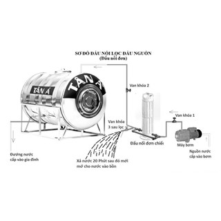  MÁY LỌC NƯỚC SẠCH ĐẦU NGUỒN BELUGA - SẢN PHẨM CỦA TẬP ĐOÀN TÂN Á ĐẠI THÀNH 