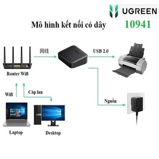 Thiết bị Printer Server Ugreen 10941 CM248 (in qua mạng hoặc Wifi,Kèm Adapter Micro USB 5V/ 1A )